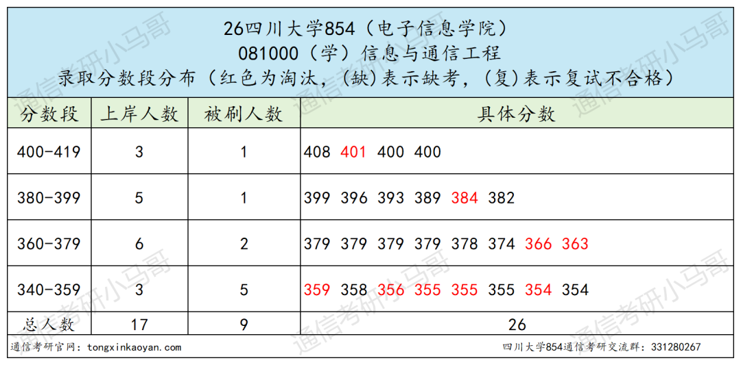 劝退!卷的飞起!跑!!