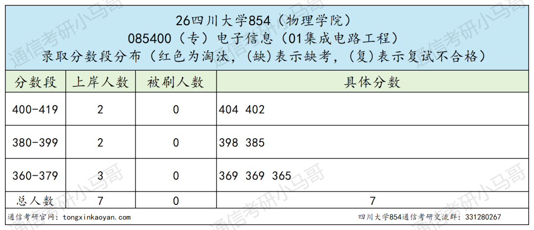 劝退!卷的飞起!跑!!