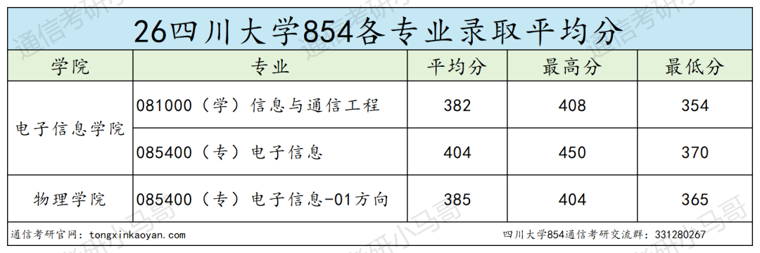 劝退!卷的飞起!跑!!