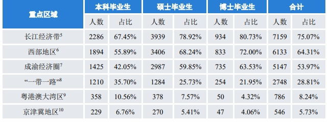 劝退!卷的飞起!跑!!