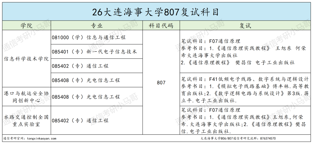 内卷严重,慎报!!