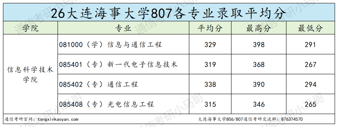 内卷严重,慎报!!