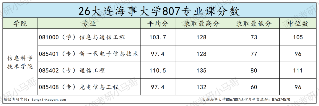 内卷严重,慎报!!