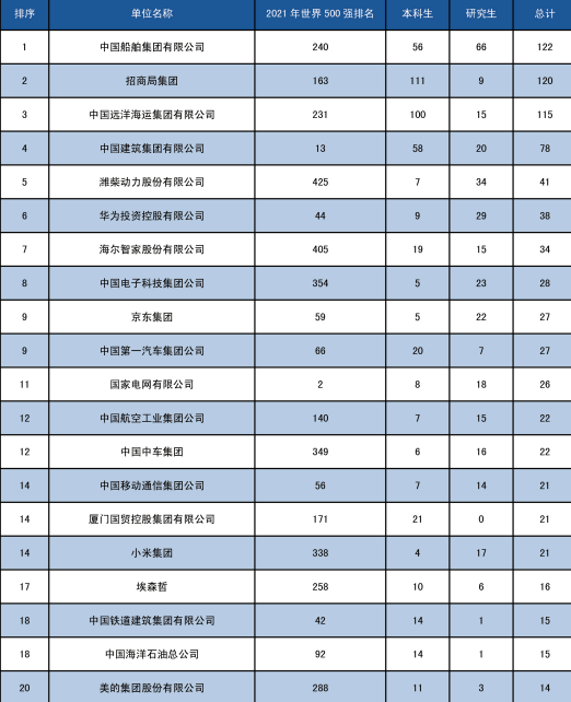 内卷严重,慎报!!