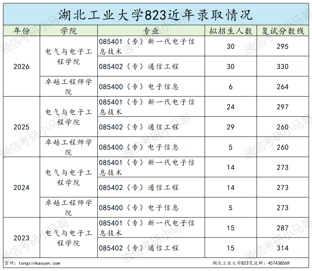397,第三名复试被刷!!