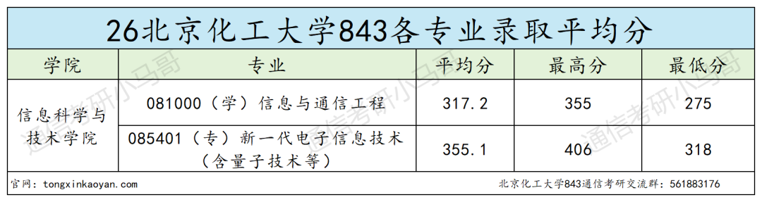 京区211!很热!