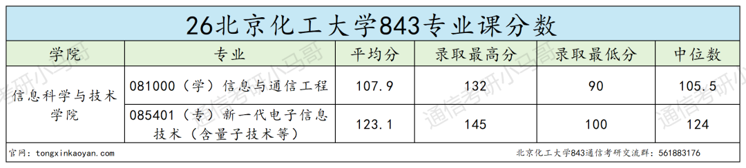 京区211!很热!