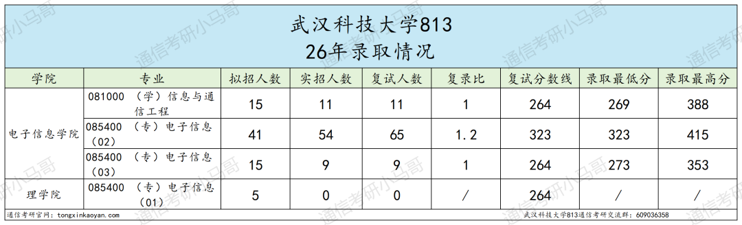 慎选！大小年过山车！！