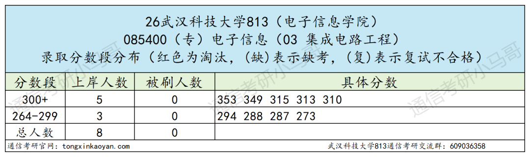 慎选！大小年过山车！！