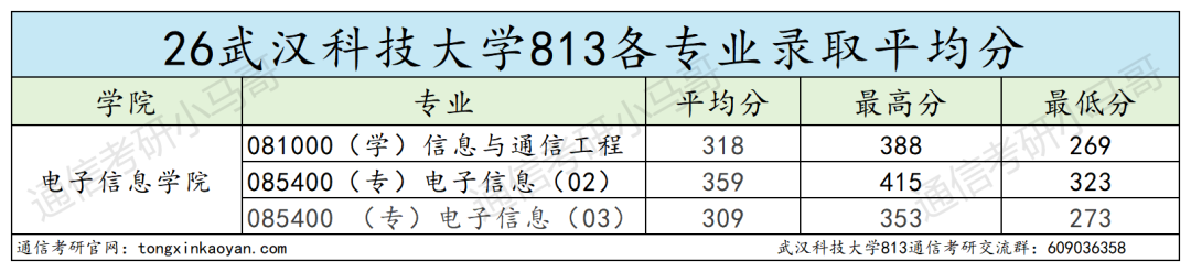 慎选！大小年过山车！！