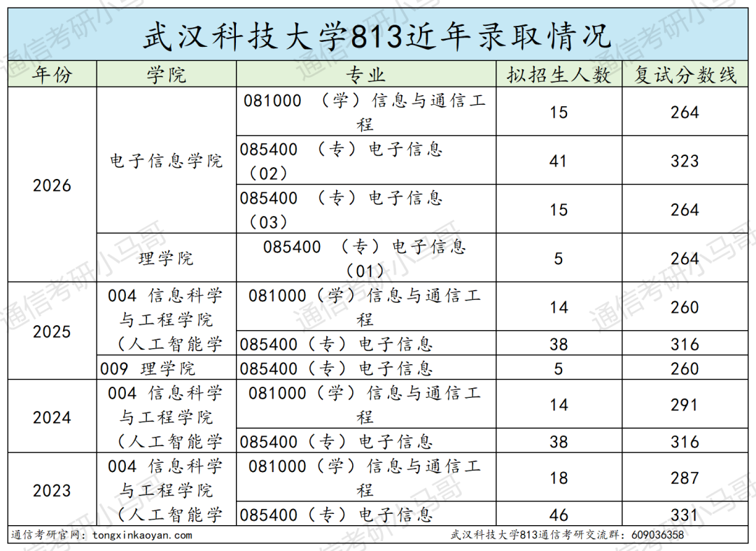 慎选！大小年过山车！！