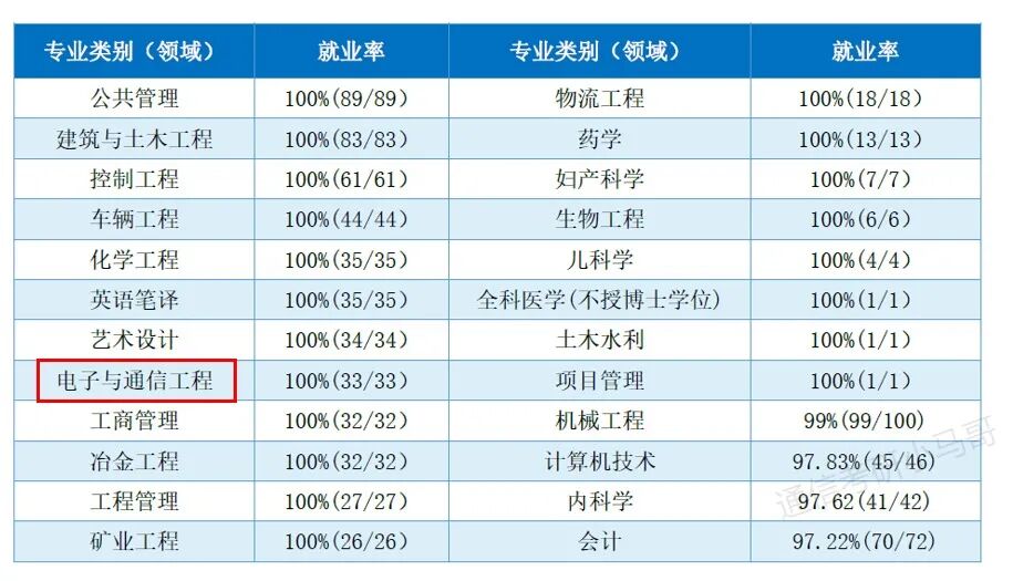 慎选！大小年过山车！！