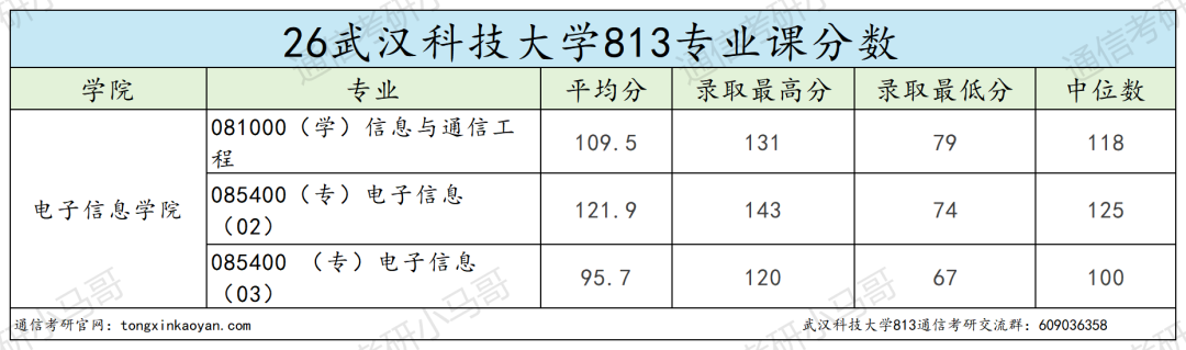 慎选！大小年过山车！！