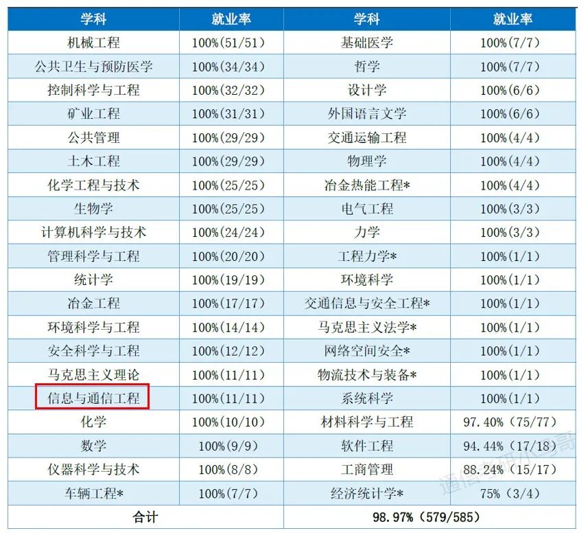 慎选！大小年过山车！！