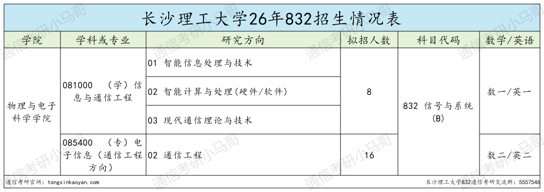 慎重！别当炮灰！！