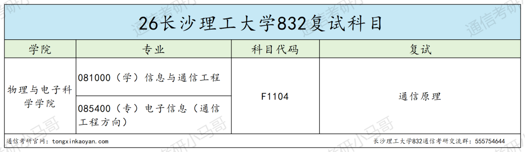 慎重！别当炮灰！！