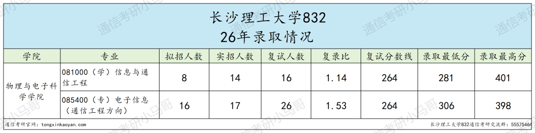 慎重！别当炮灰！！