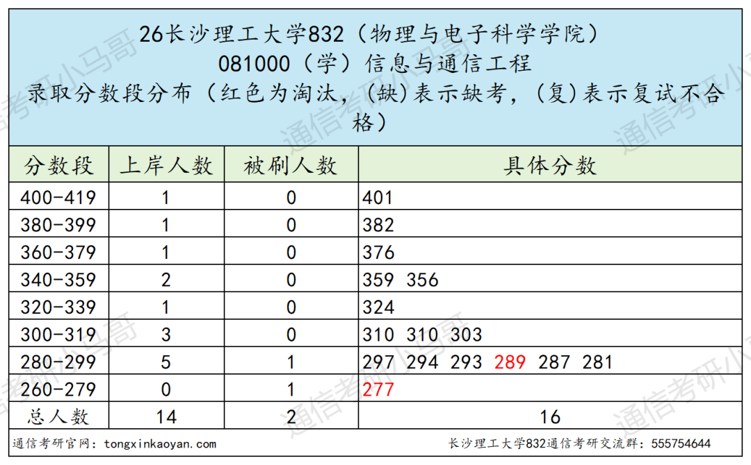 慎重！别当炮灰！！