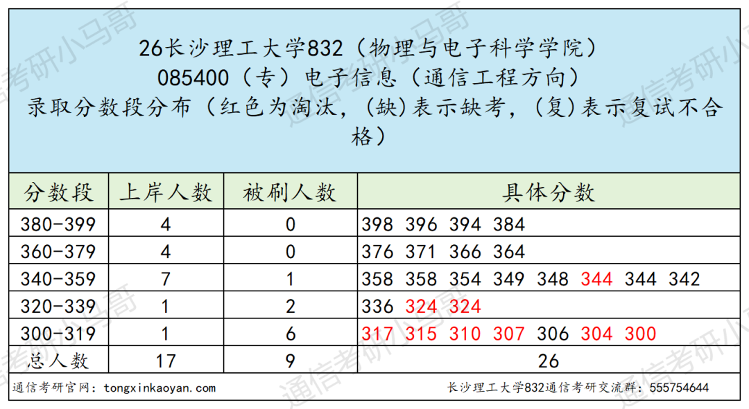 慎重！别当炮灰！！