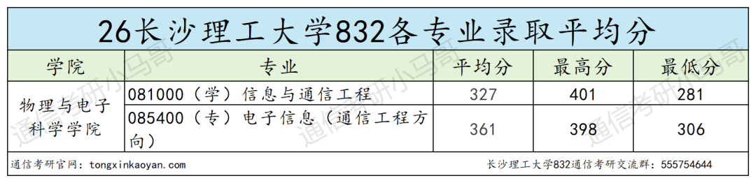 慎重！别当炮灰！！