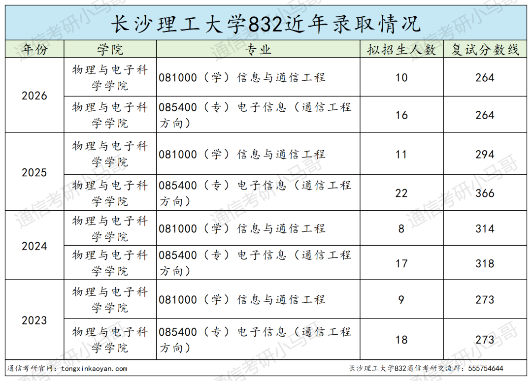 慎重！别当炮灰！！