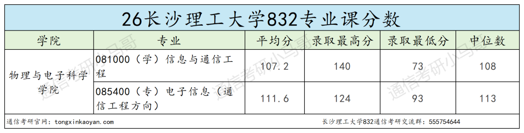 慎重！别当炮灰！！