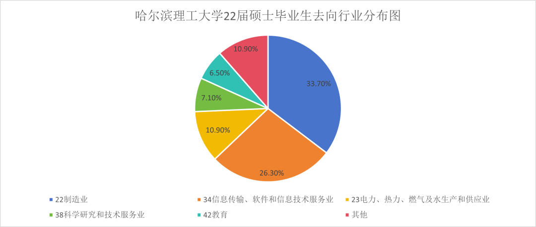 分数两极分化,专业课翻车多!!