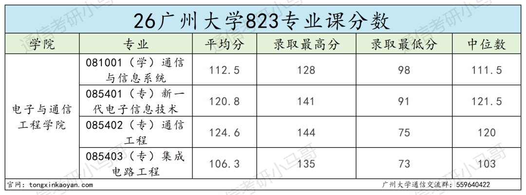 学硕0人过线，要爆！