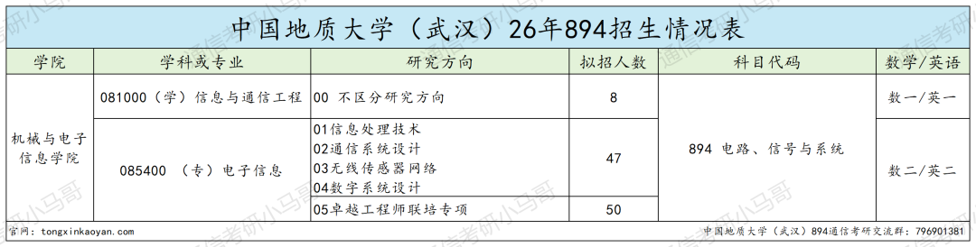 内卷严重！！复试难!