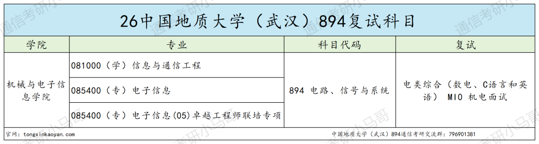 内卷严重！！复试难!