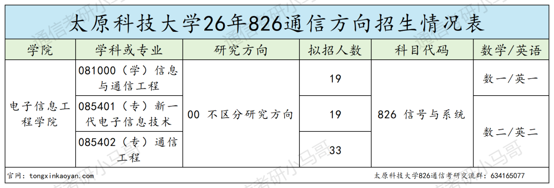 招19个，只上线1人。