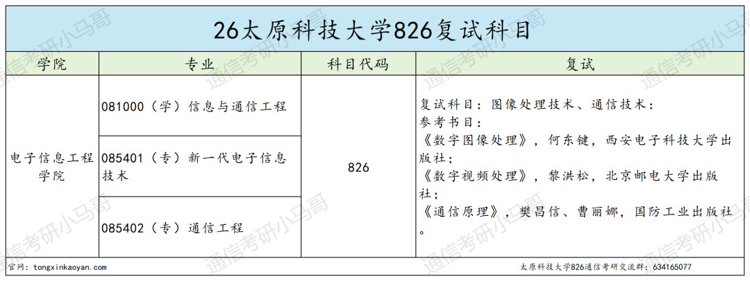 招19个，只上线1人。