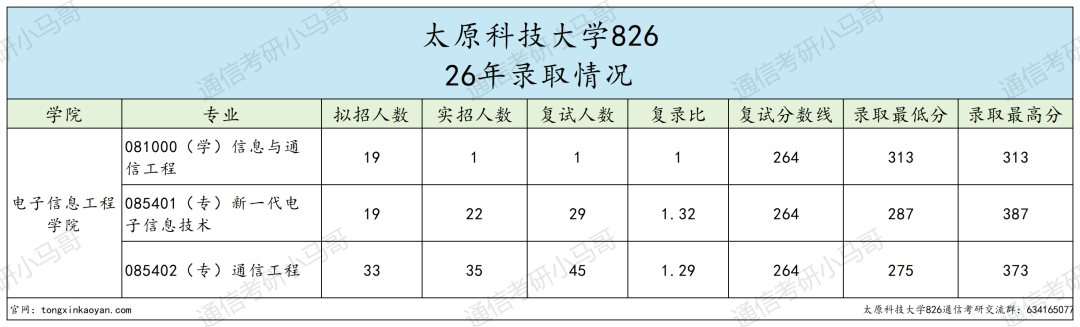 招19个，只上线1人。
