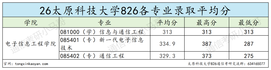 招19个，只上线1人。