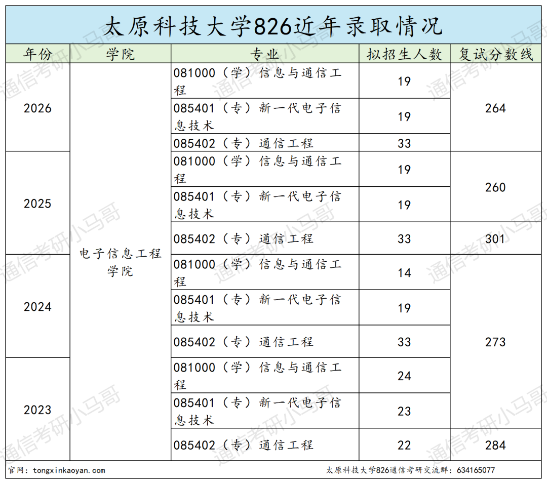 招19个，只上线1人。