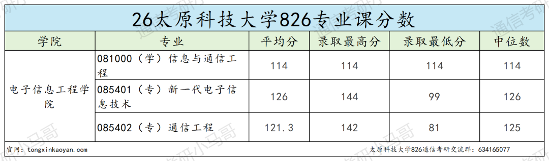 招19个，只上线1人。
