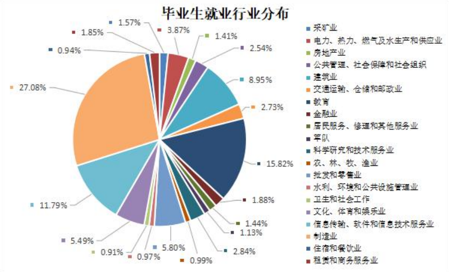 招19个，只上线1人。