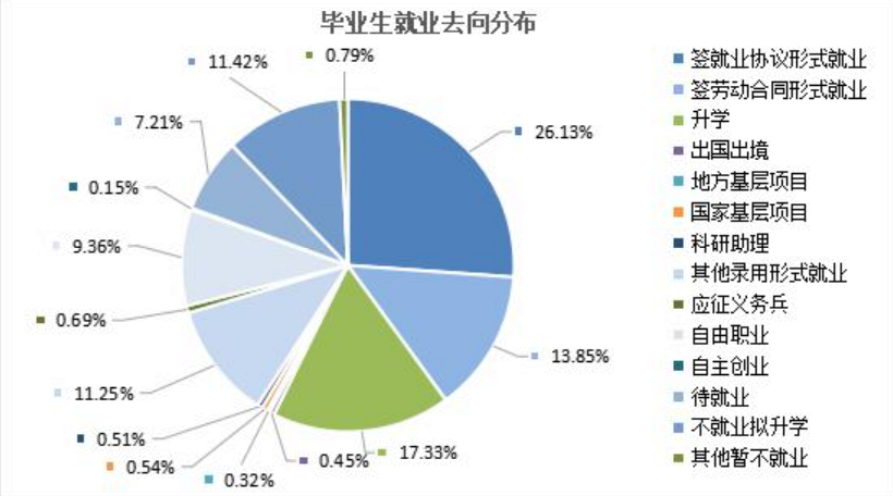招19个，只上线1人。