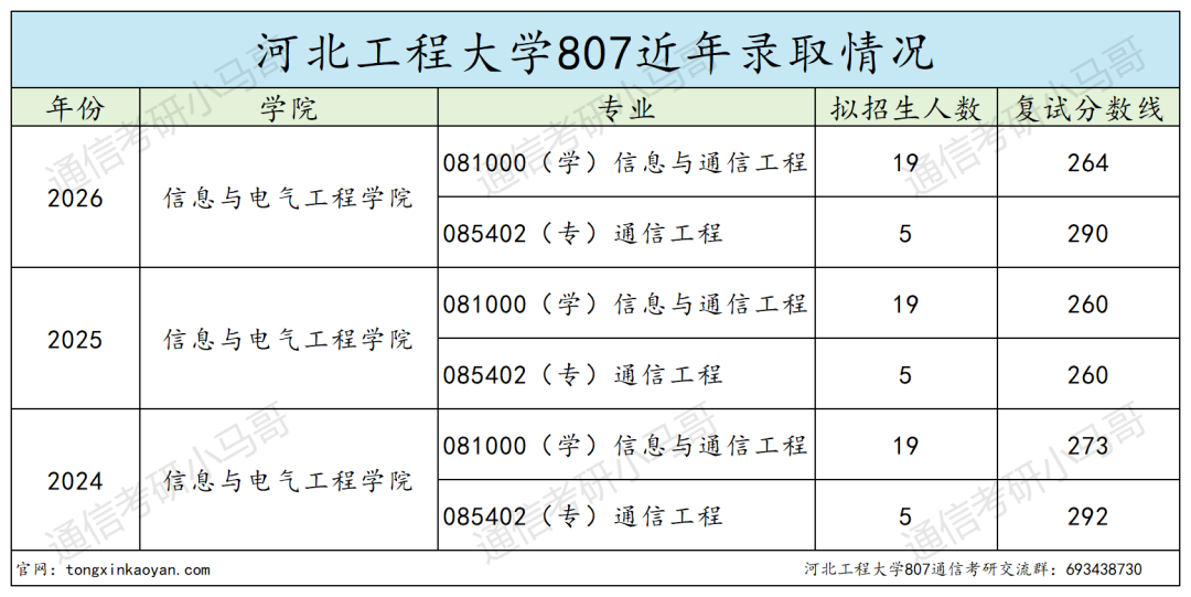 这所竟线上复试!