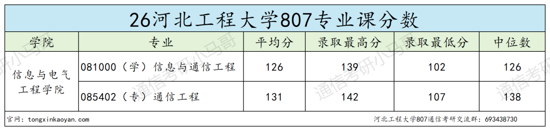 这所竟线上复试!