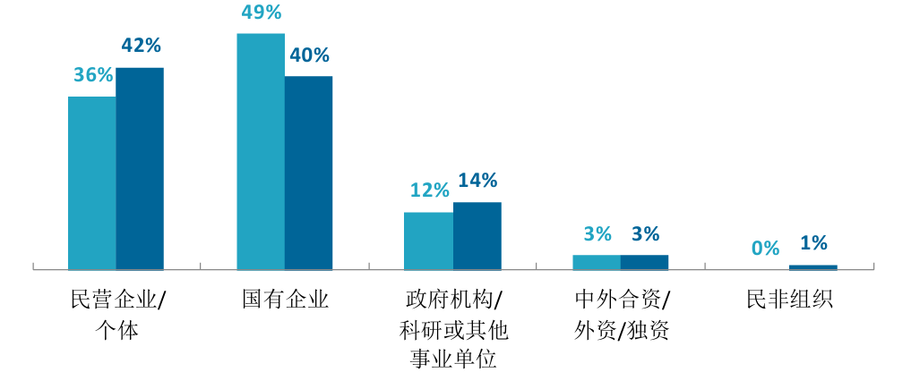 这所竟线上复试!