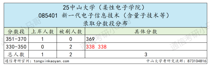 卷！413被刷！复试很重要！