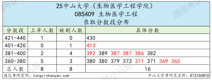 卷！413被刷！复试很重要！