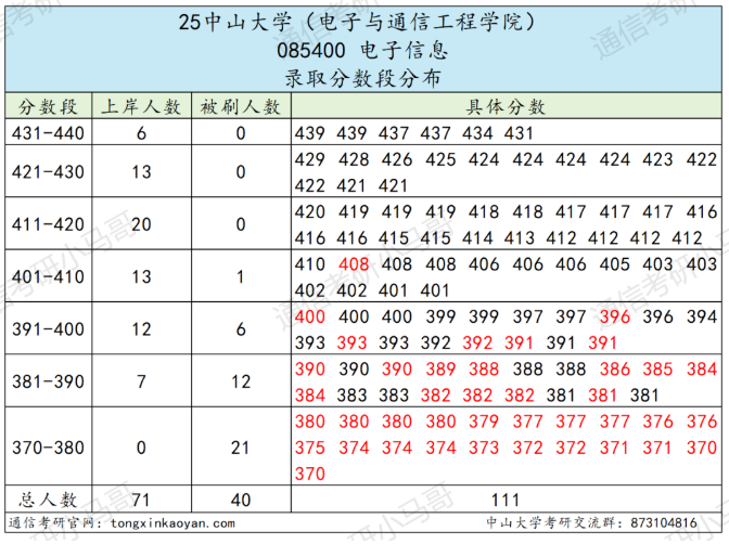 卷！413被刷！复试很重要！