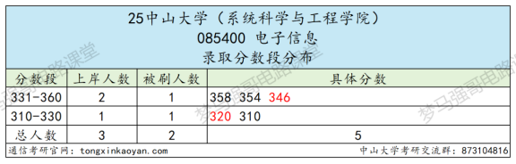 卷！413被刷！复试很重要！