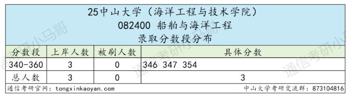 卷！413被刷！复试很重要！