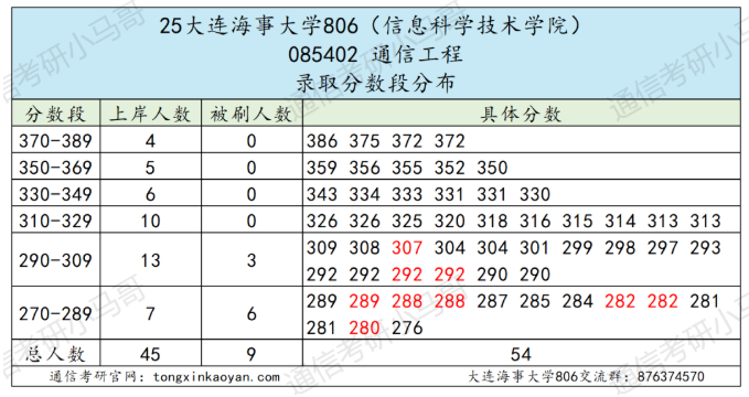 面试仅占8%