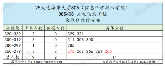 面试仅占8%