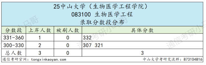 卷！413被刷！复试很重要！