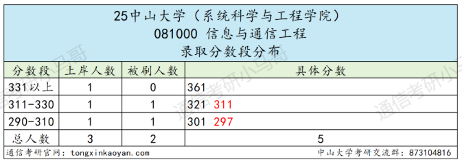 卷！413被刷！复试很重要！